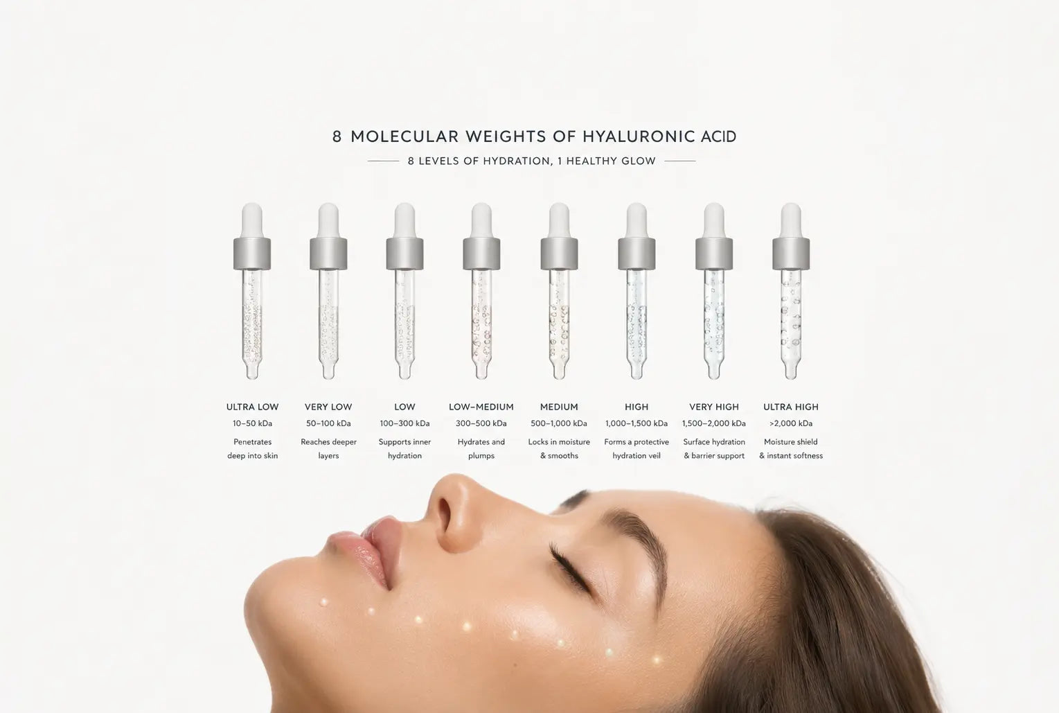 Hyaluronic Acid Serum: The Ultimate Guide to Hydrated, Glowing Skin (2026)