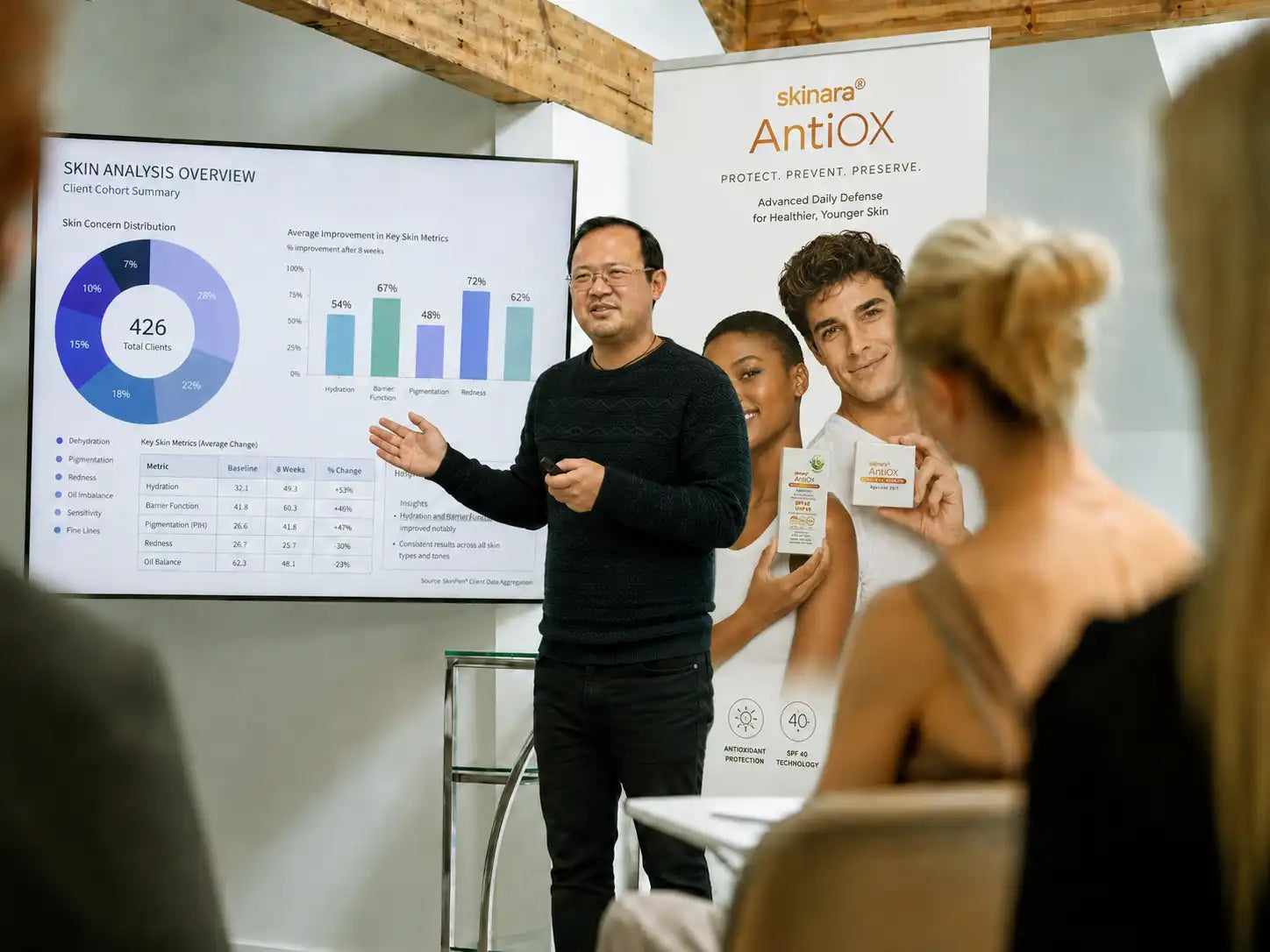 Skinara professional education session presenting skin analysis data to clinicians